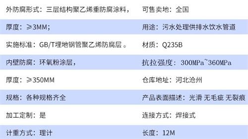 漳州tpep防腐钢管供应参数指标